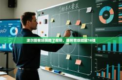 波尔图客场战胜了尼斯，提前晋级欧冠16强